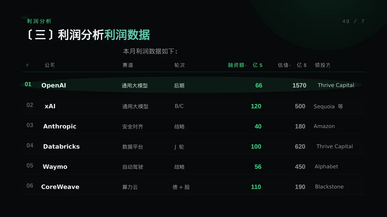 月度经营数据可视化报告PPT模板（蓝色商务风）-5 第7页预览