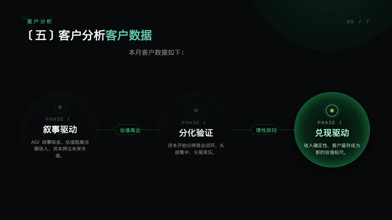 月度经营数据可视化报告PPT模板（蓝色商务风）-5 第9页预览