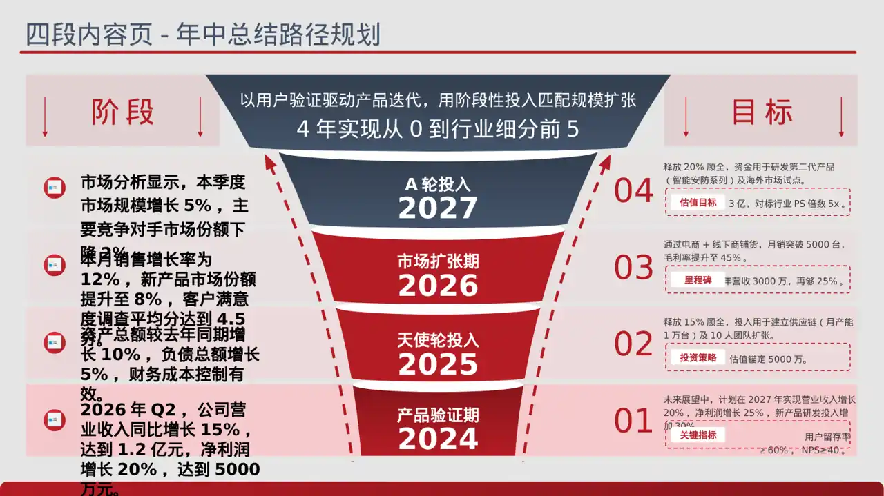 月度经营数据可视化报告PPT模板 第2页预览