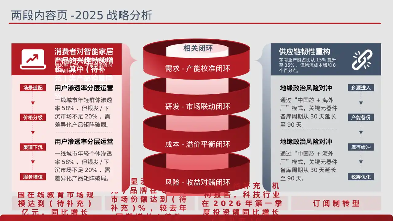 月度经营数据可视化报告PPT模板 第4页预览