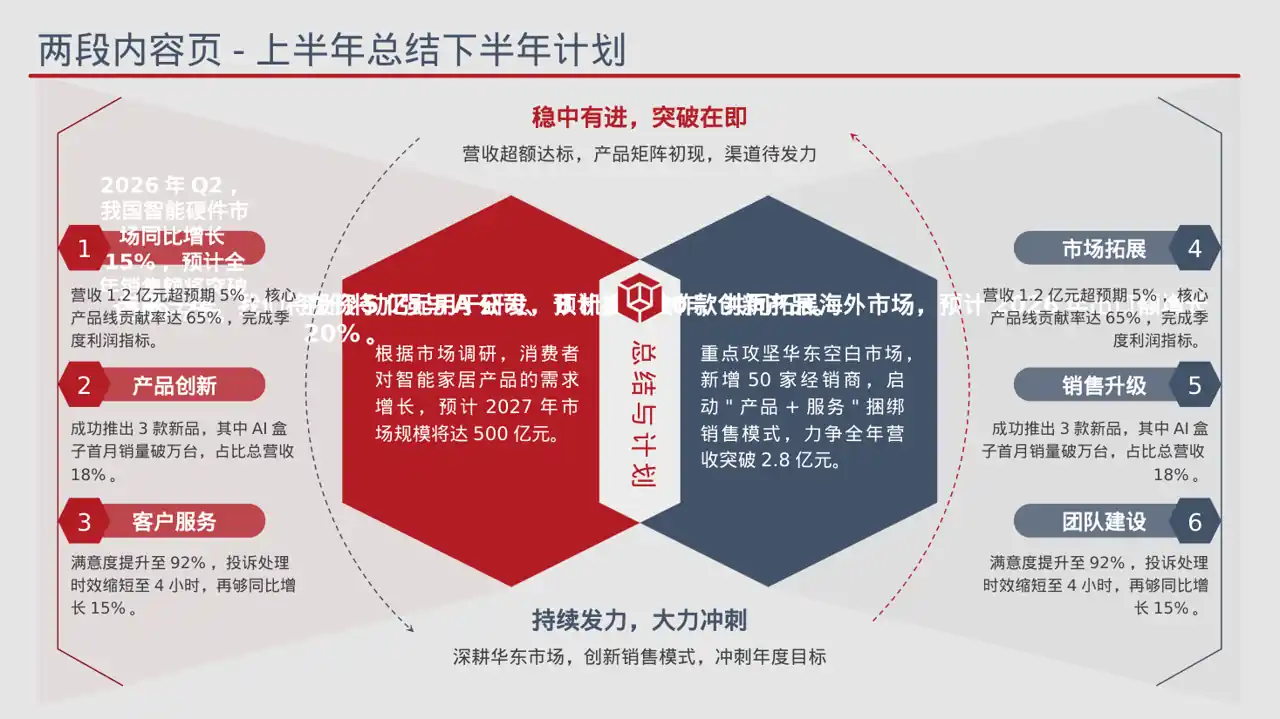 月度经营数据可视化报告PPT模板 第6页预览
