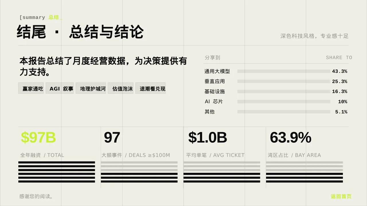 月度经营数据可视化报告PPT模板 第2页预览