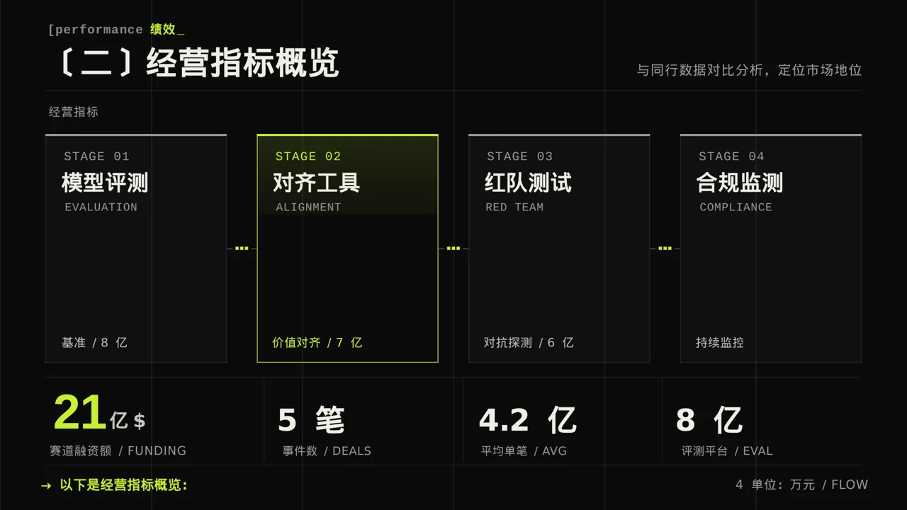 月度经营数据可视化报告PPT模板 第6页预览