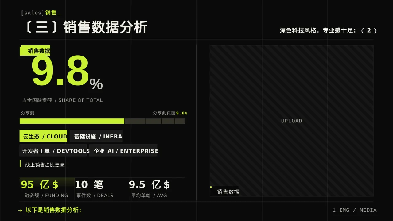 月度经营数据可视化报告PPT模板 第7页预览