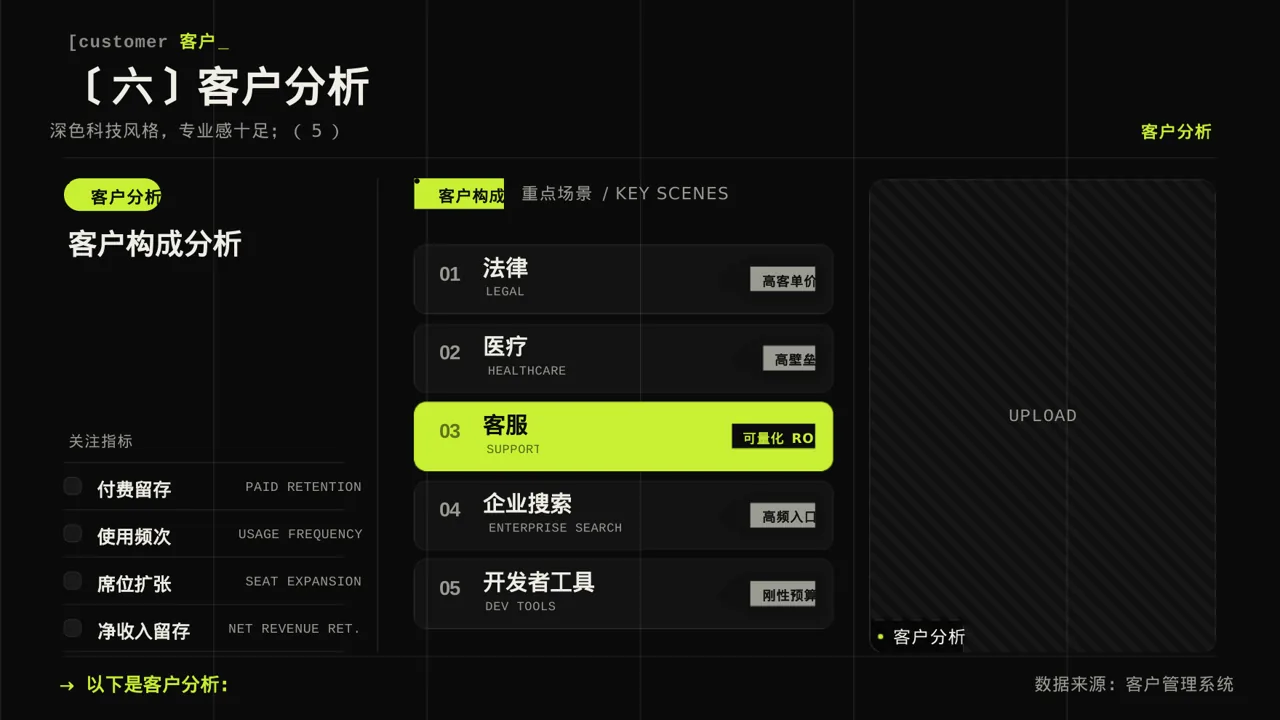 月度经营数据可视化报告PPT模板 第10页预览