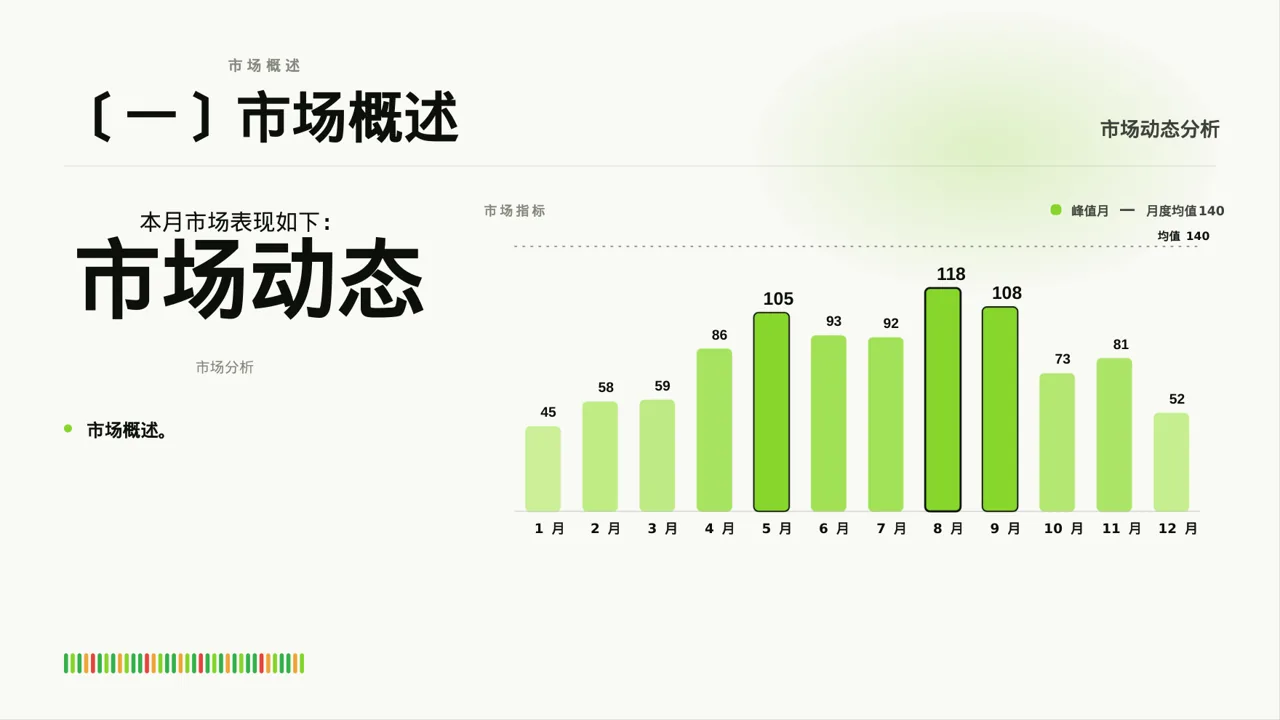 月度经营数据可视化报告PPT模板（深蓝学术风）-2 第3页预览