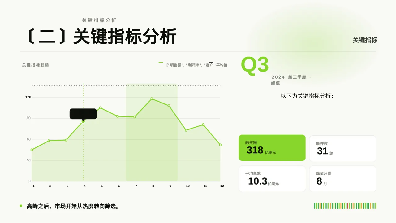 月度经营数据可视化报告PPT模板（深蓝学术风）-2 第4页预览