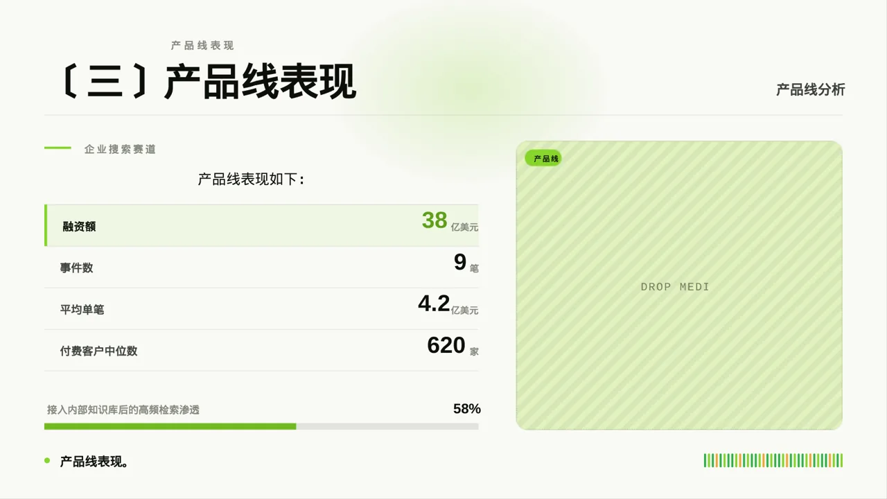 月度经营数据可视化报告PPT模板（深蓝学术风）-2 第5页预览