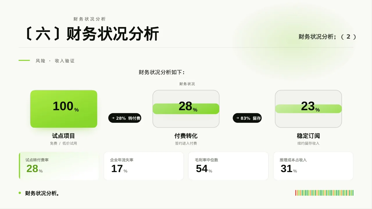 月度经营数据可视化报告PPT模板（深蓝学术风）-2 第8页预览