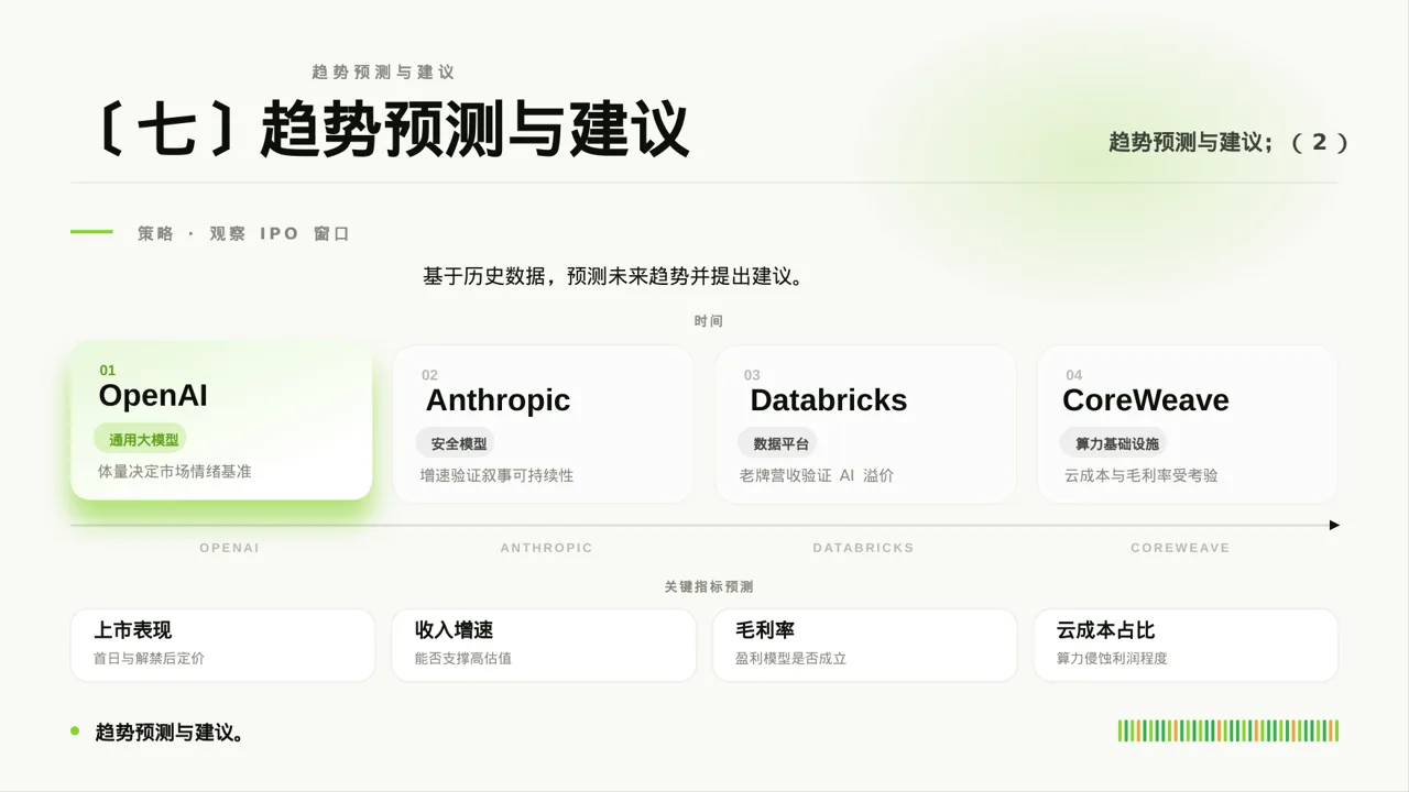 月度经营数据可视化报告PPT模板（深蓝学术风）-2 第9页预览
