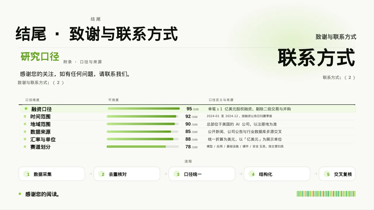 月度经营数据可视化报告PPT模板（深蓝学术风）-2 第10页预览