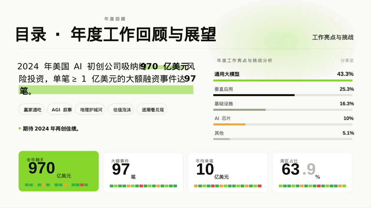 部门负责人年终述职报告PPT模板 第2页预览