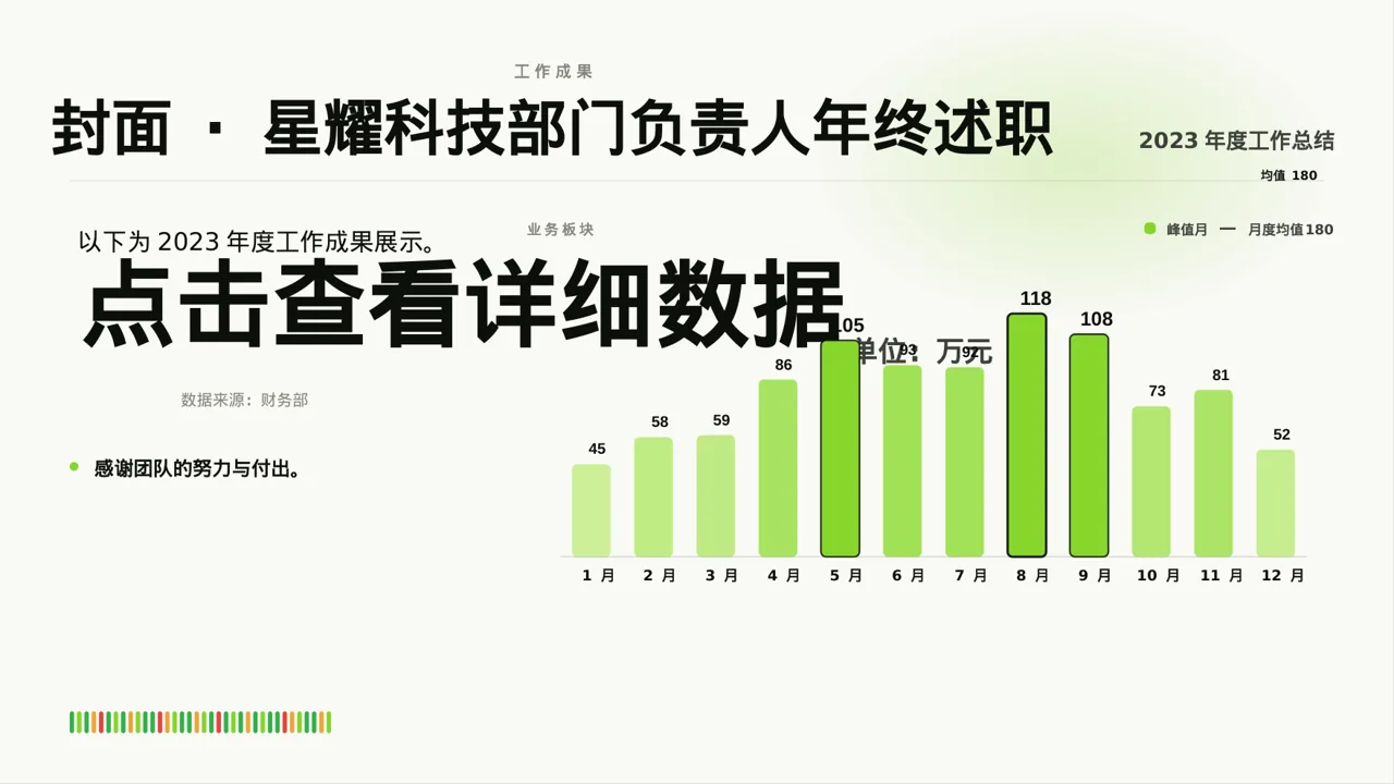 部门负责人年终述职报告PPT模板 第3页预览