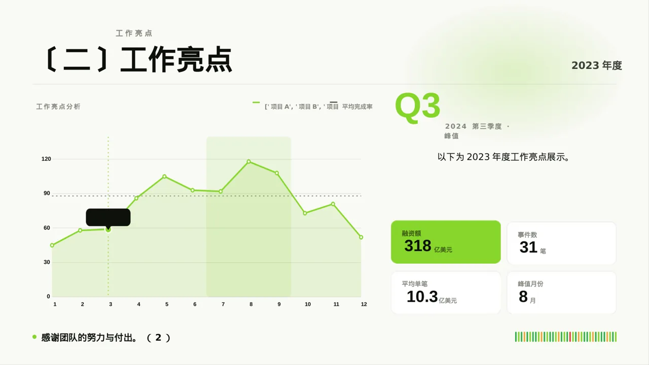 部门负责人年终述职报告PPT模板 第4页预览