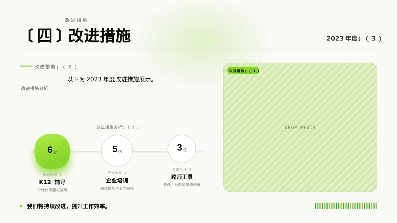 部门负责人年终述职报告PPT模板 第6页预览