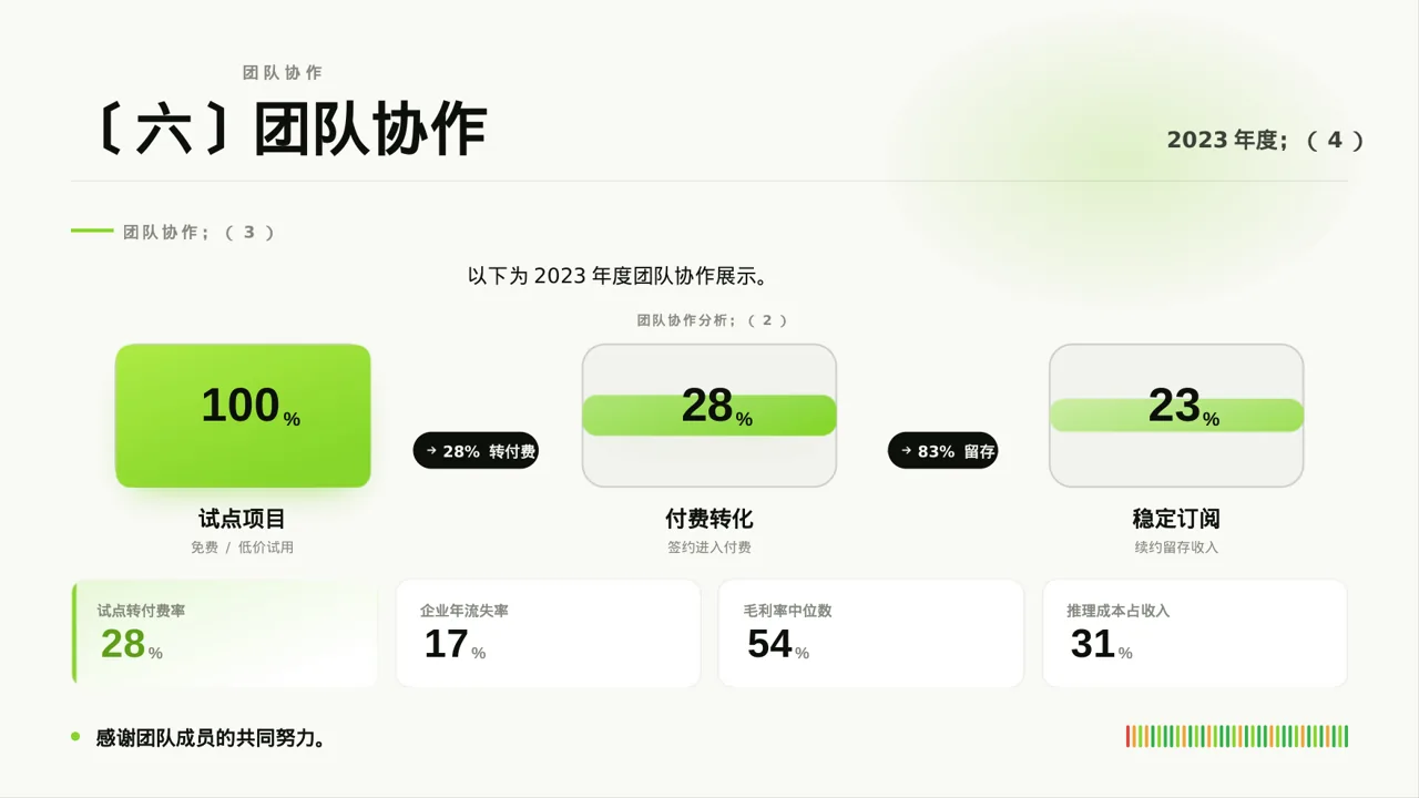 部门负责人年终述职报告PPT模板 第8页预览
