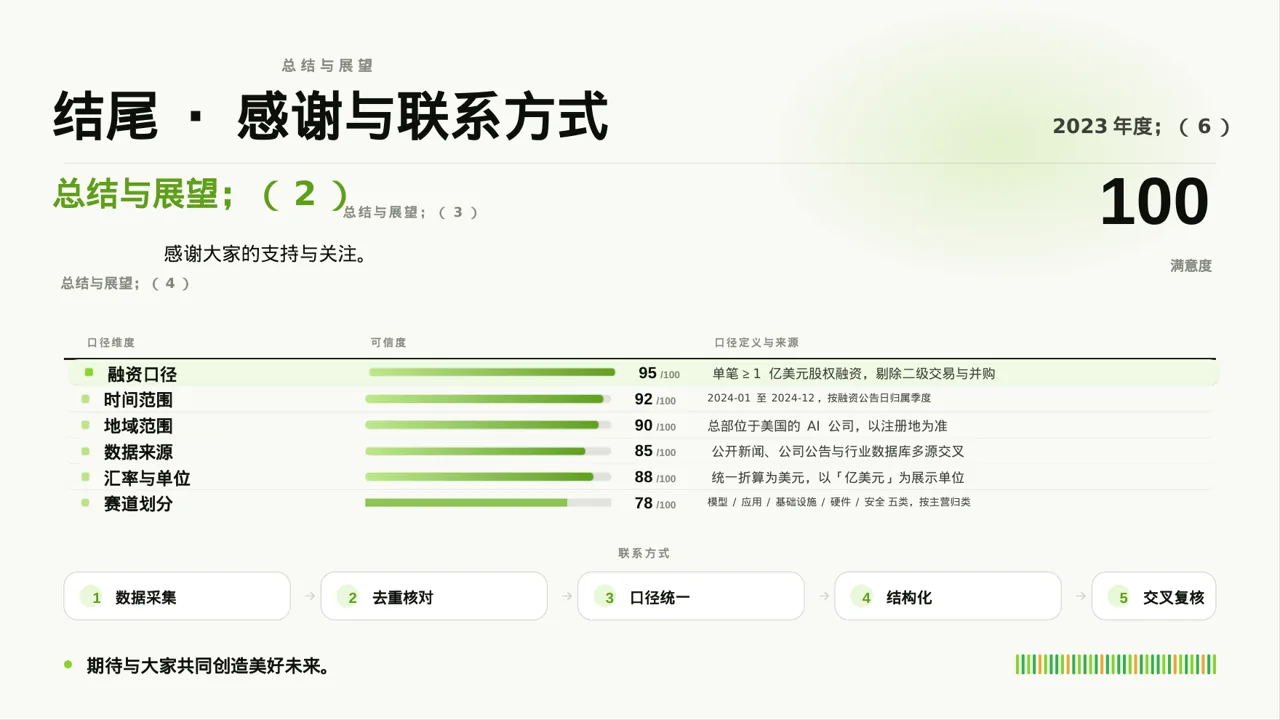 部门负责人年终述职报告PPT模板 第10页预览
