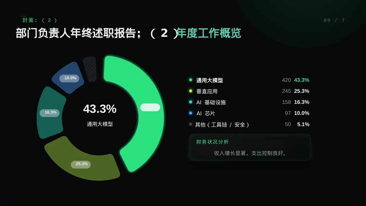 部门负责人年终述职报告PPT模板 第3页预览