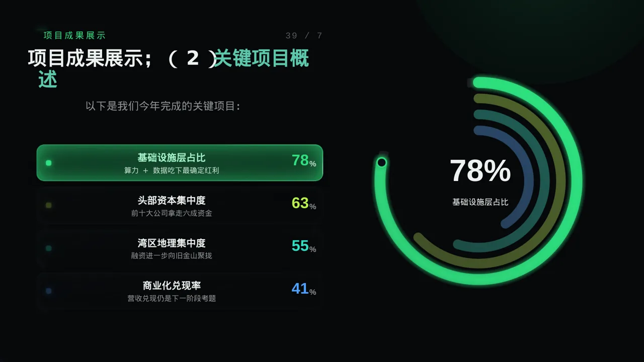 部门负责人年终述职报告PPT模板 第6页预览