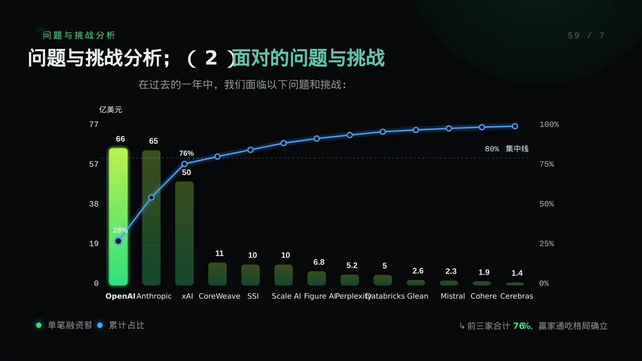 部门负责人年终述职报告PPT模板 第8页预览