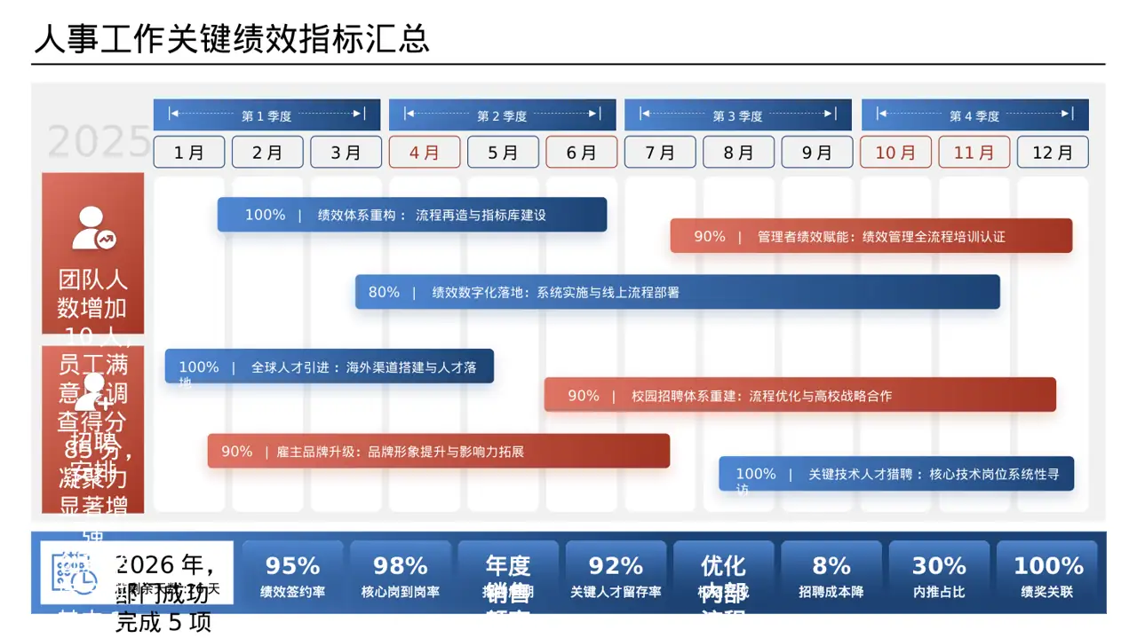 部门负责人年终述职报告PPT模板（数据图表风）-2