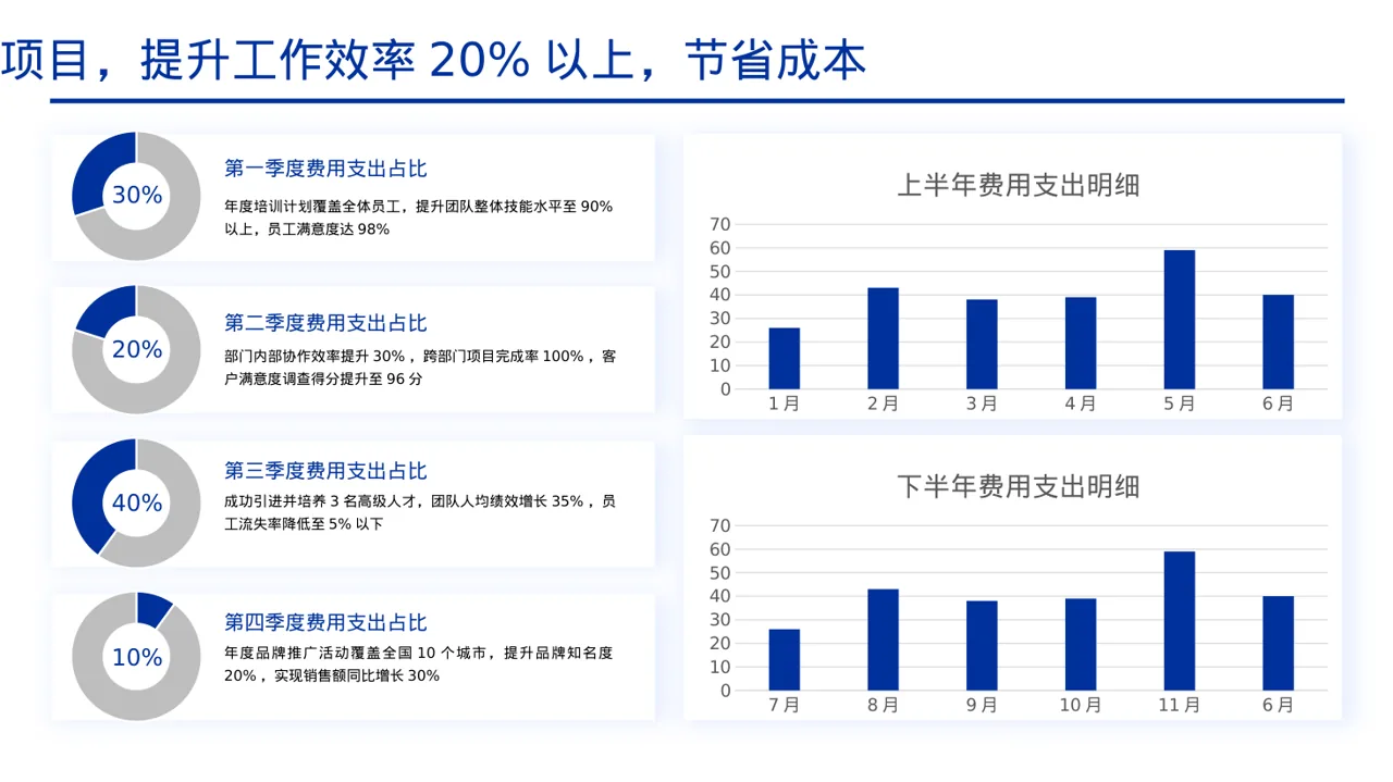 部门负责人年终述职报告PPT模板（黄蓝几何风） 第4页预览