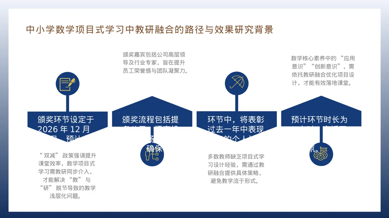 公司年会流程展示模板 PPT模板 第6页预览