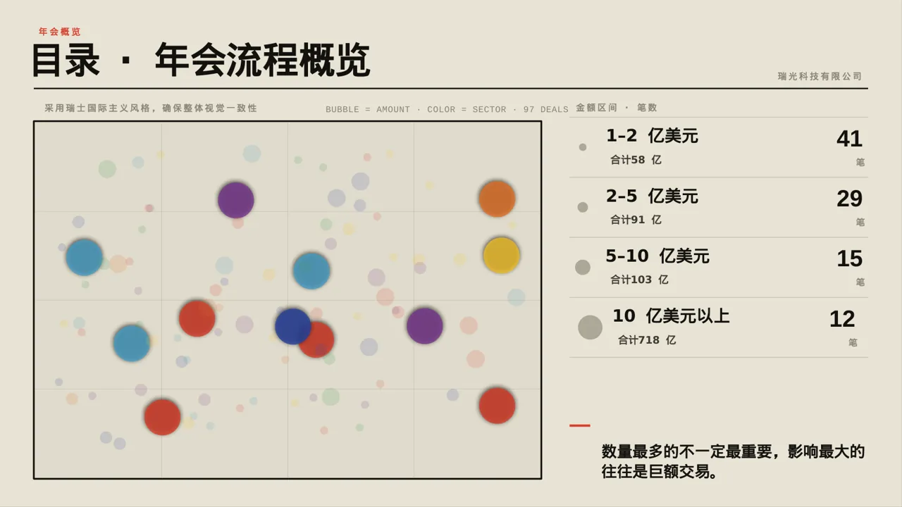 公司年会流程展示PPT模板 第4页预览