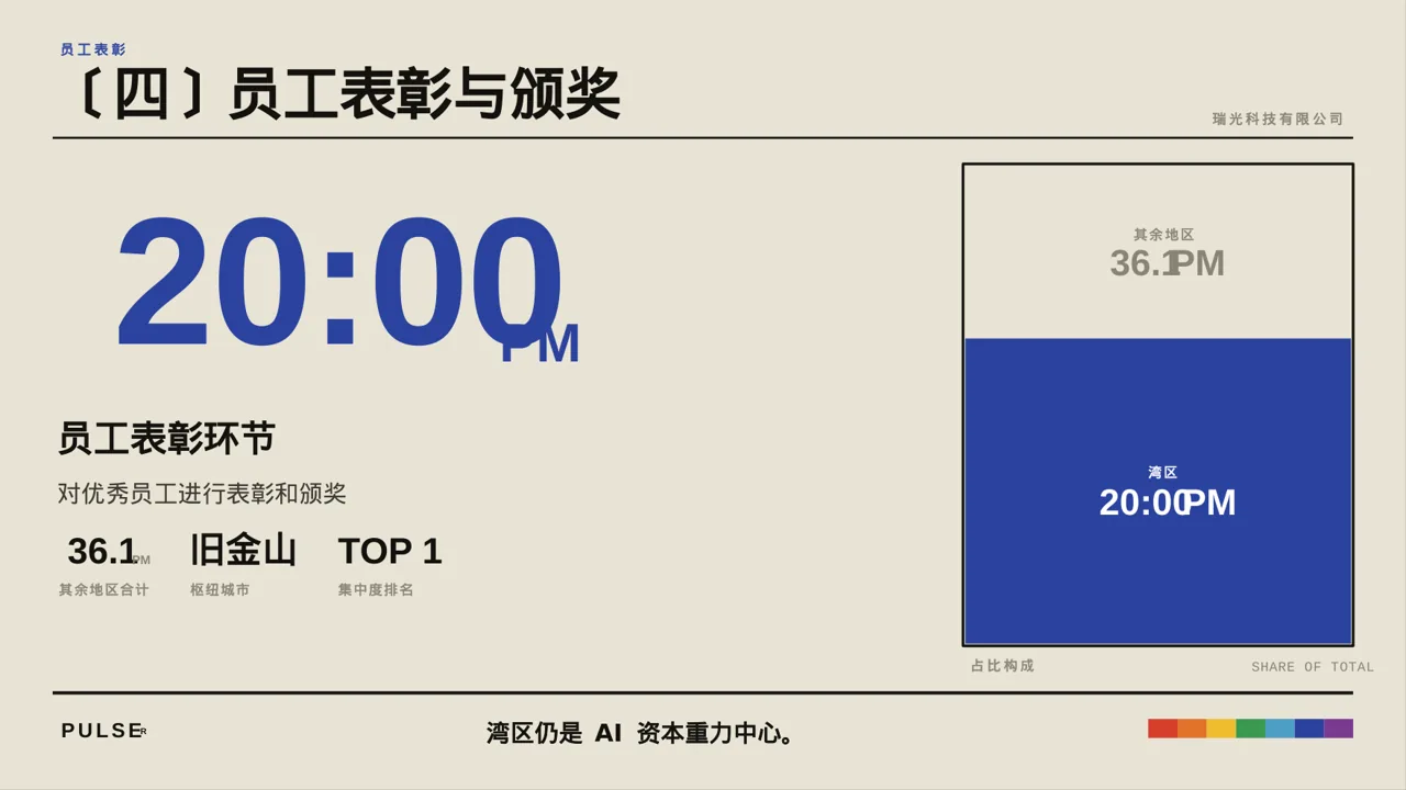 公司年会流程展示PPT模板 第8页预览