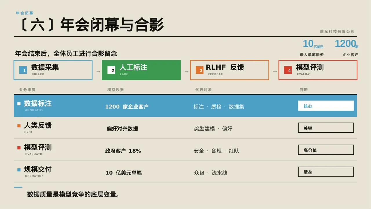 公司年会流程展示PPT模板 第10页预览