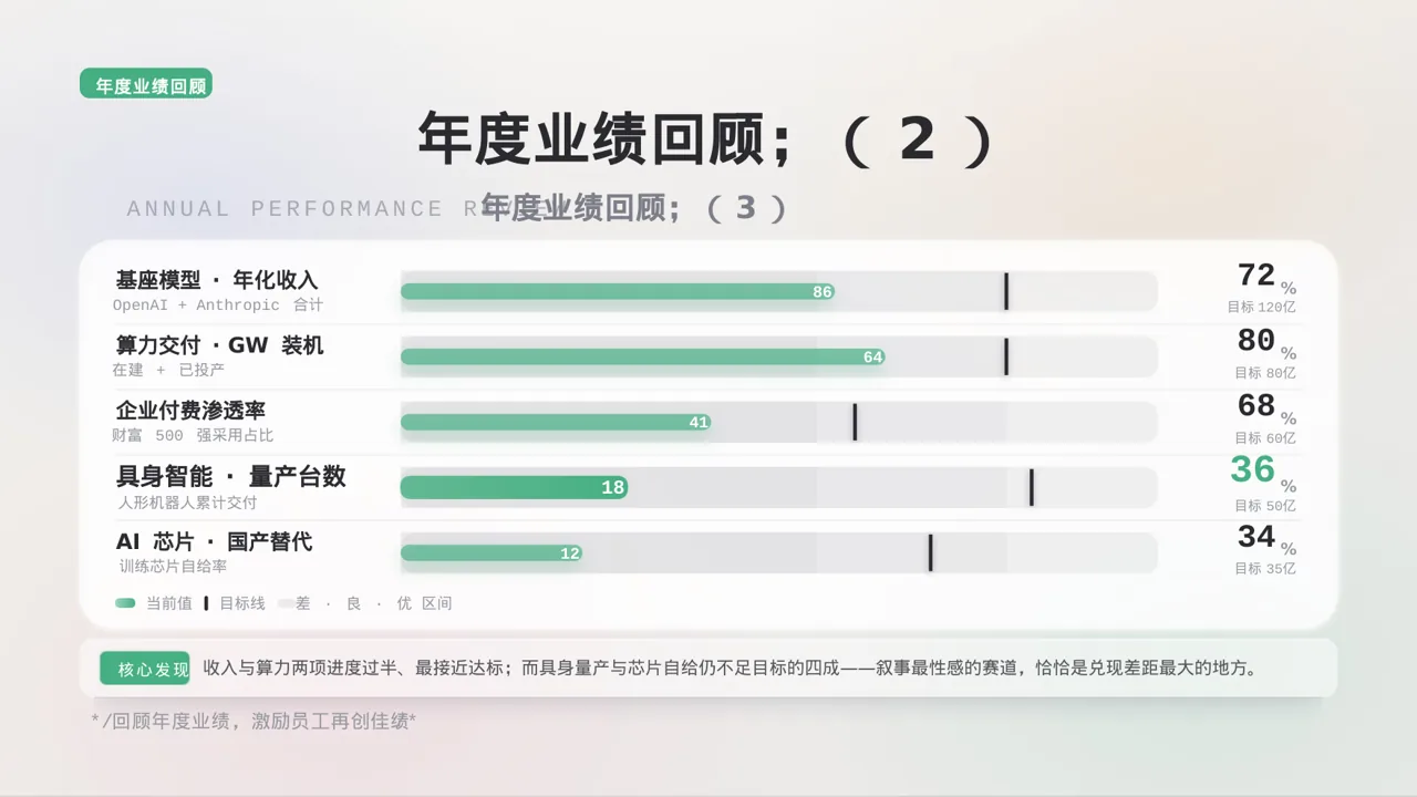 公司年会流程展示模板 PPT(黑白极简风) 第8页预览