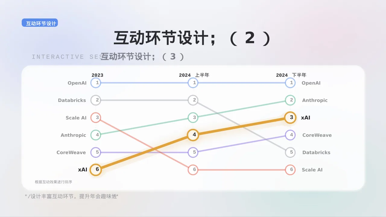 公司年会流程展示模板 PPT(黑白极简风) 第10页预览