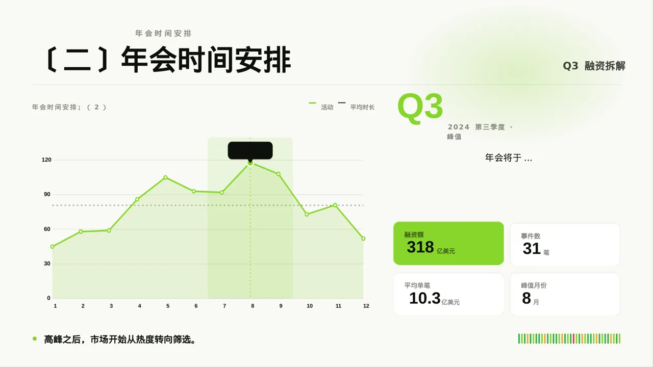 现代编辑风公司年会流程展示模板PPT 第4页预览