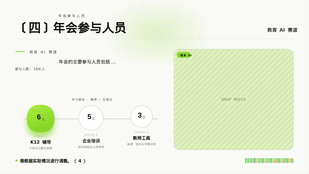 现代编辑风公司年会流程展示模板PPT 第6页预览