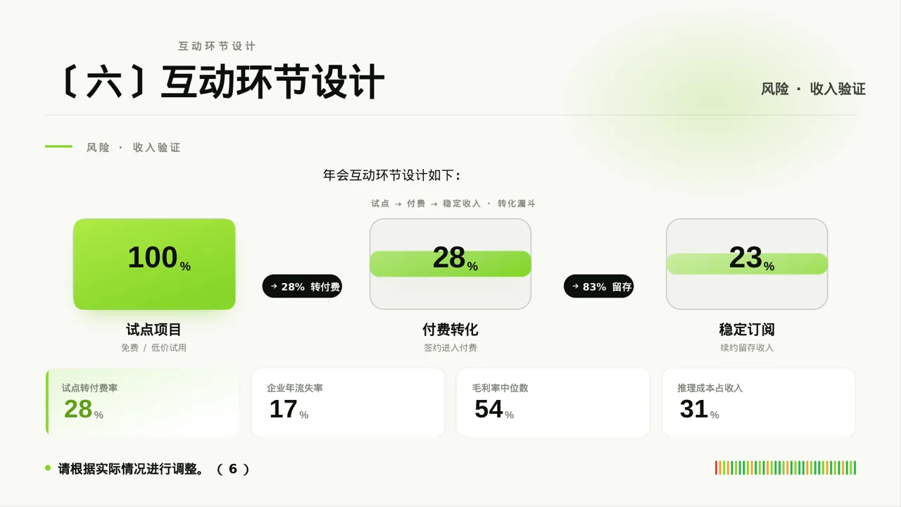 现代编辑风公司年会流程展示模板PPT 第8页预览