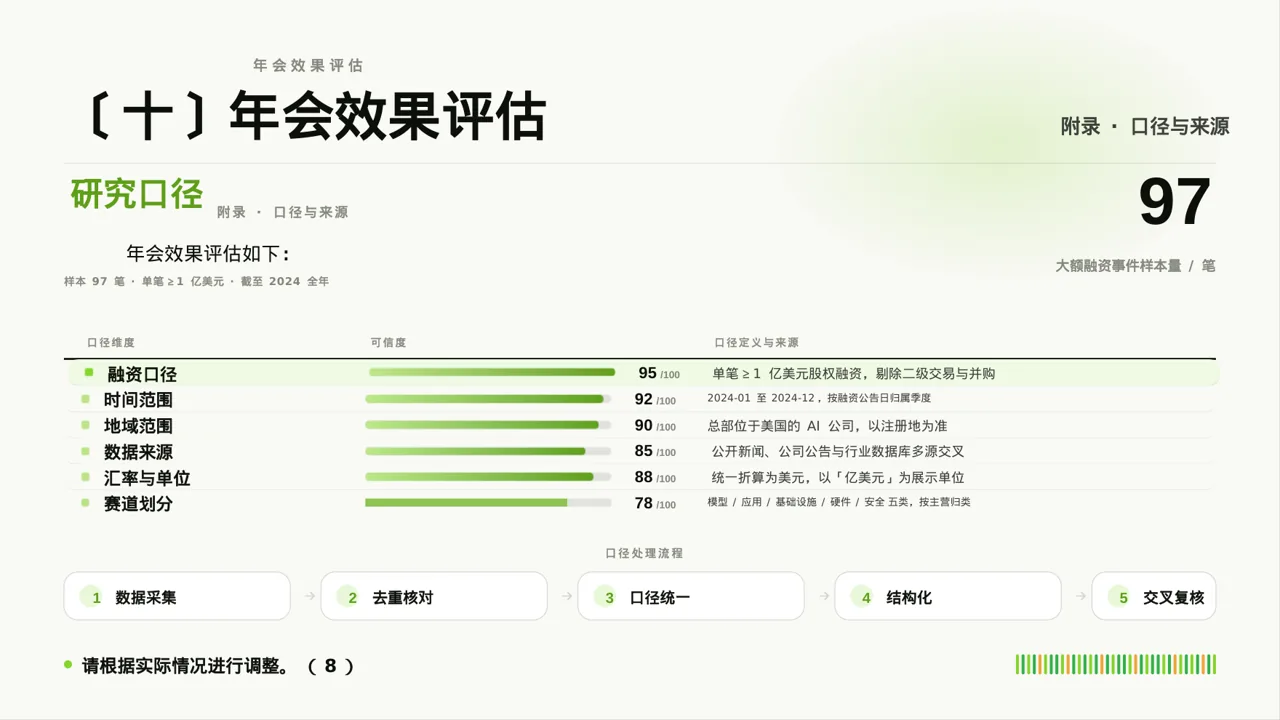 现代编辑风公司年会流程展示模板PPT 第10页预览