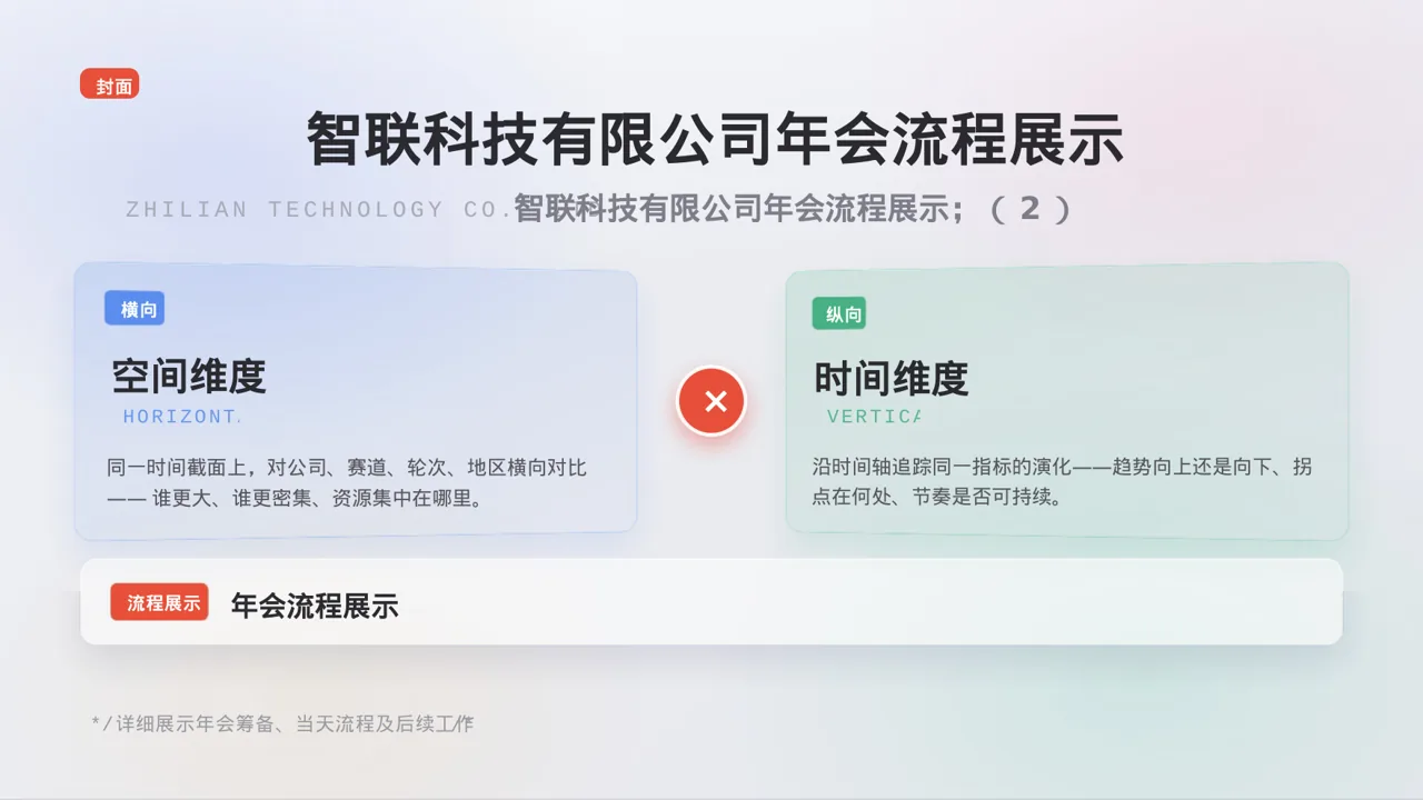 公司年会流程展示模板PPT 第3页预览