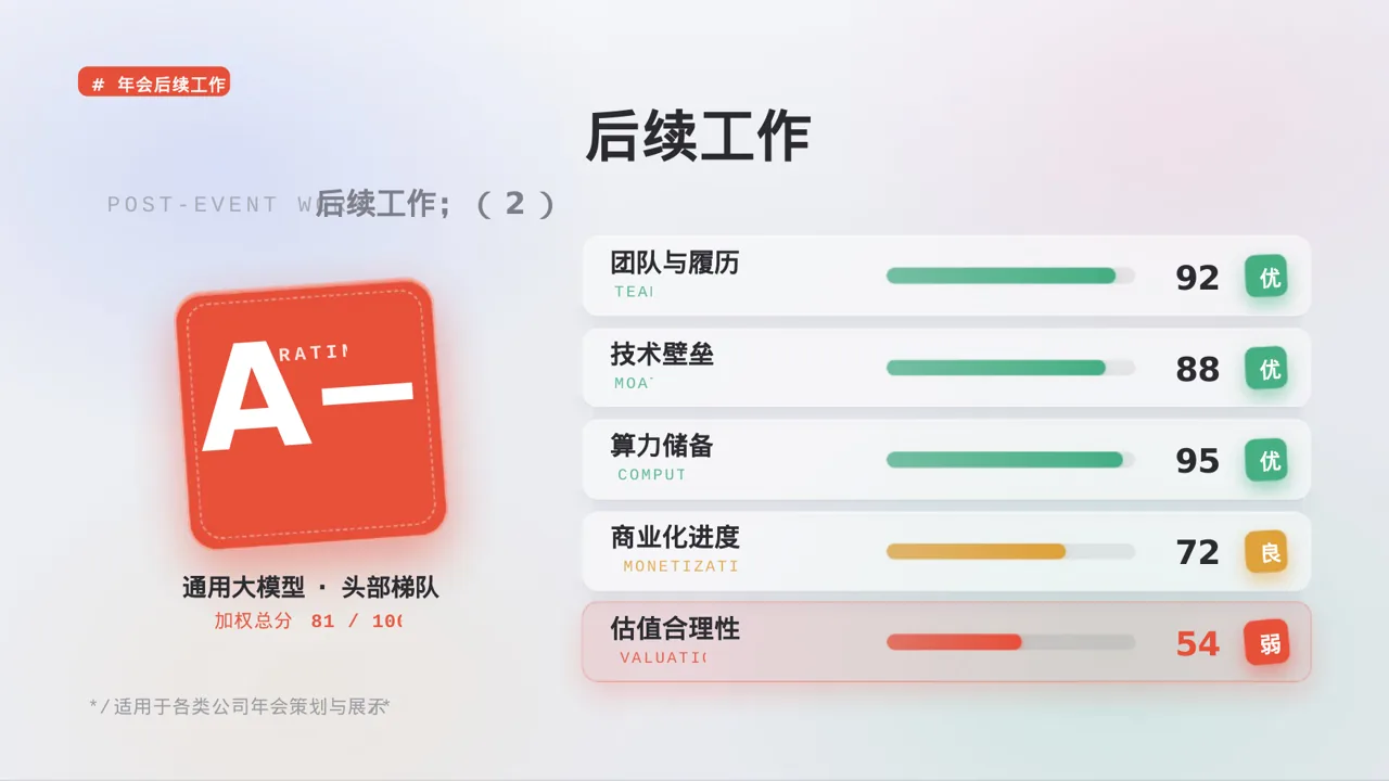 公司年会流程展示模板PPT 第7页预览