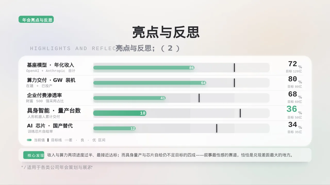 公司年会流程展示模板PPT 第8页预览