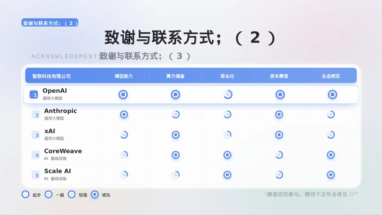公司年会流程展示模板PPT 第9页预览