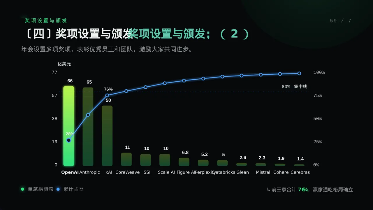 公司年会流程展示模板 PPT模板 第8页预览