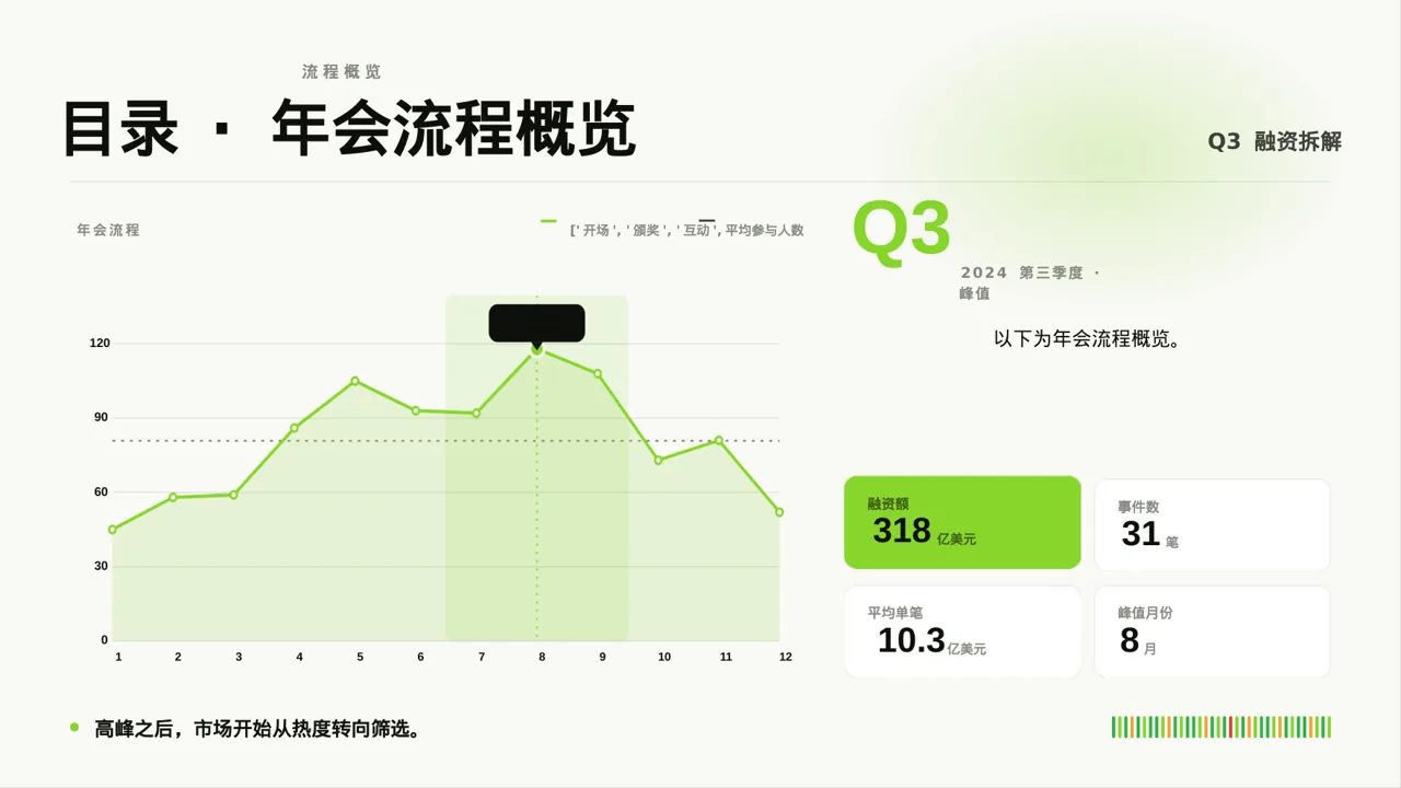 公司年会流程展示模板 PPT模板 第4页预览
