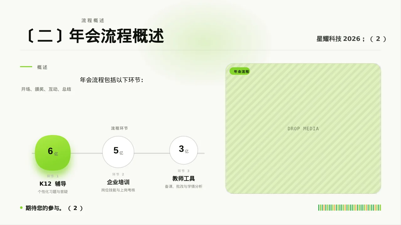 公司年会流程展示模板 PPT模板 第6页预览
