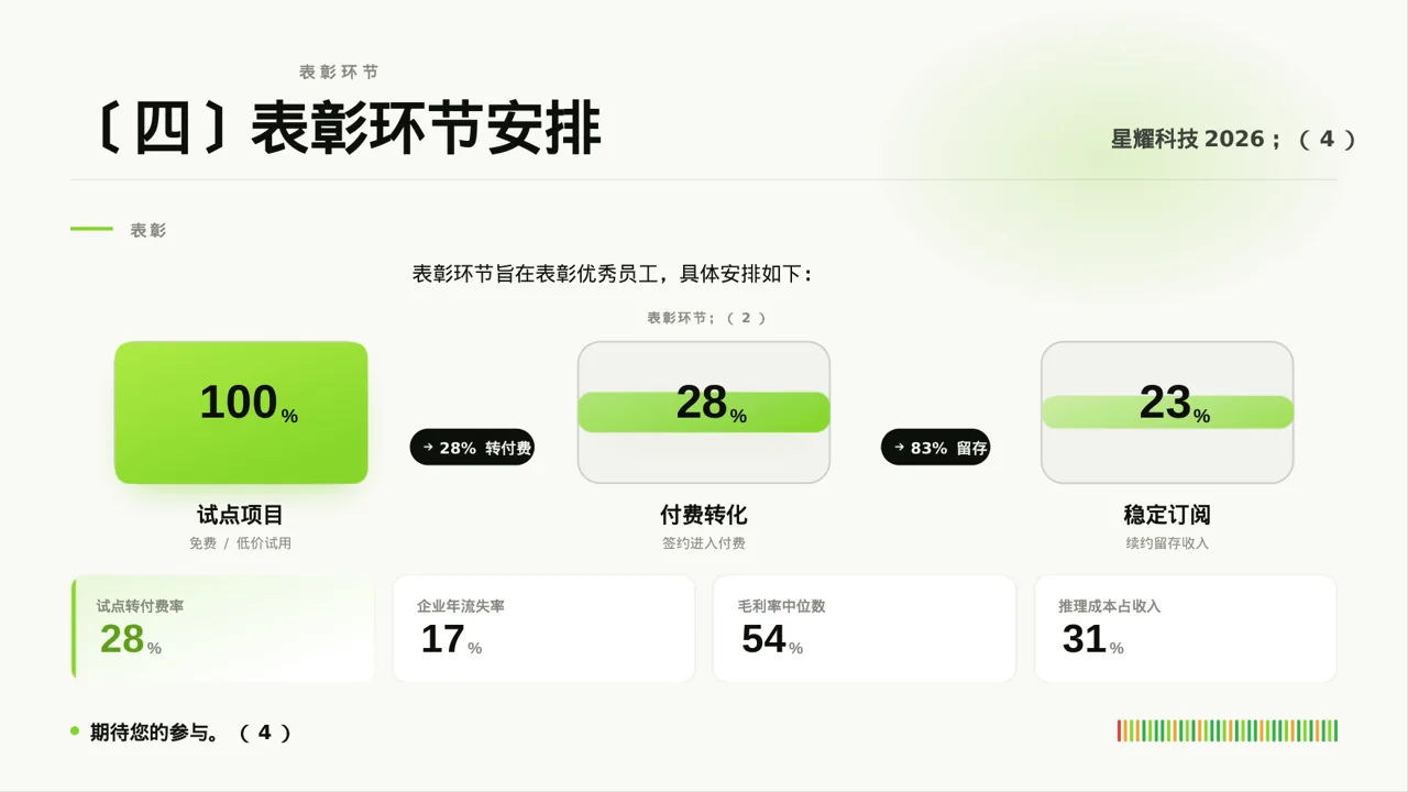 公司年会流程展示模板 PPT模板 第8页预览
