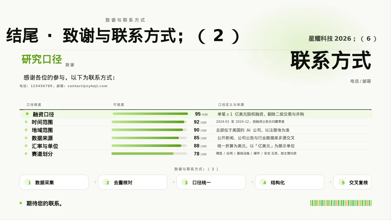 公司年会流程展示模板 PPT模板 第10页预览