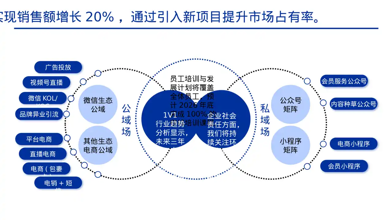 年度优秀员工表彰大会PPT模板（黄蓝几何风）-3 第6页预览