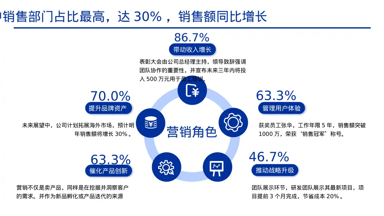 年度优秀员工表彰大会PPT模板（黄蓝几何风）-3 第7页预览