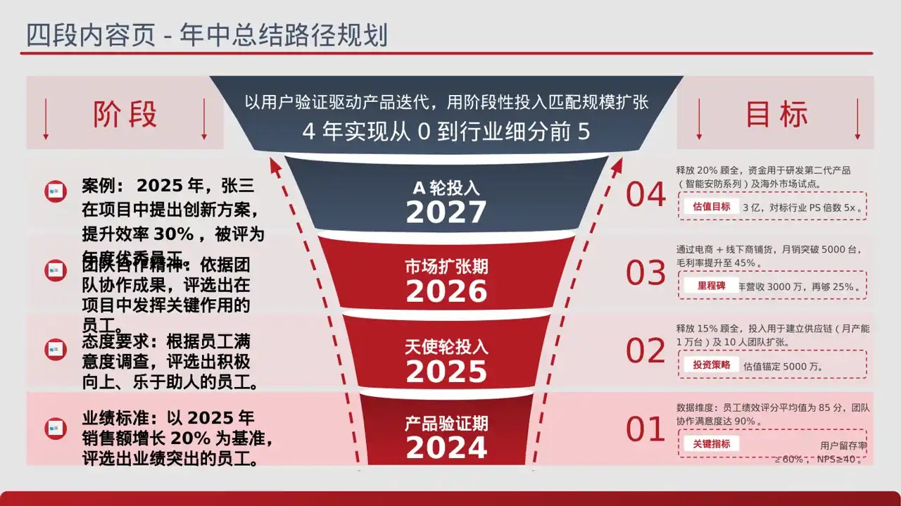 年度优秀员工表彰大会PPT模板（蓝色商务风）-2 第2页预览