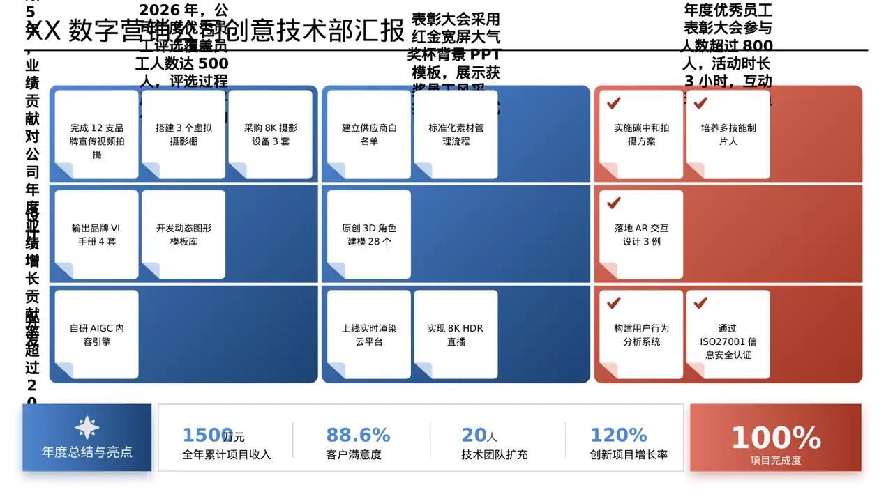 年度优秀员工表彰大会 PPT模板 第3页预览
