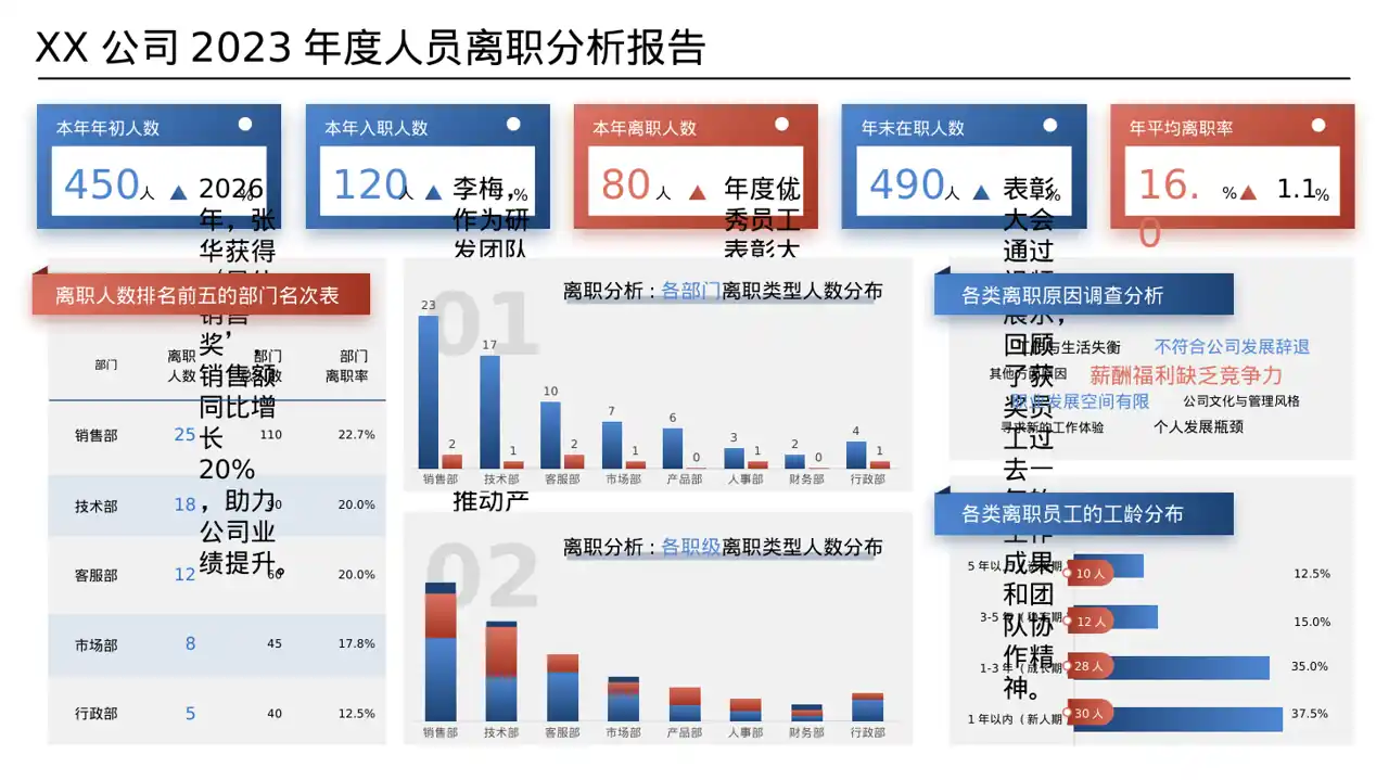 年度优秀员工表彰大会 PPT模板 第8页预览